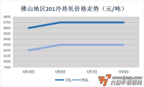 力源不锈钢